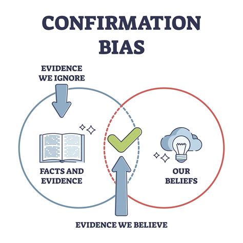 Confirmation Bias? So überwindest du ihn!