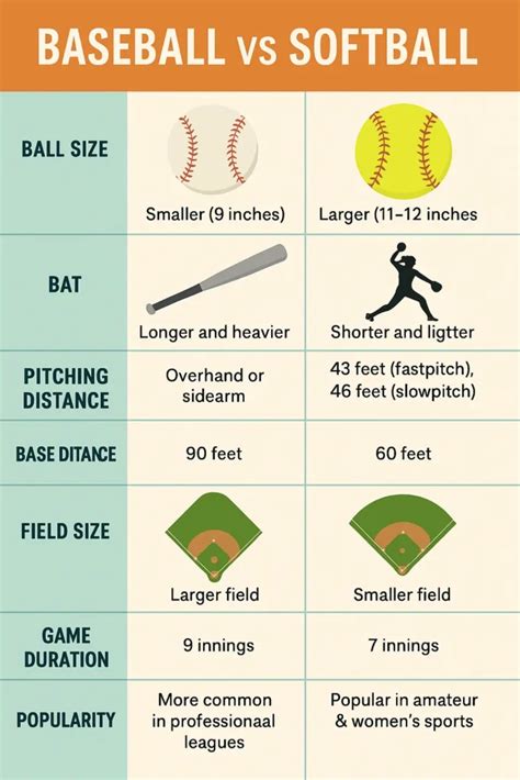 Baseball vs Softball 的图像结果