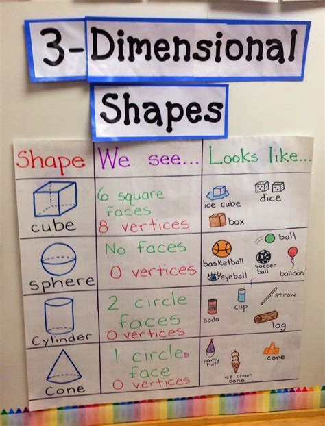 Anchor Chart For 3d Shapes