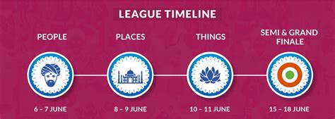 Axis Bank The Ultima Quiz League India Challenge 2022 | India theme ...