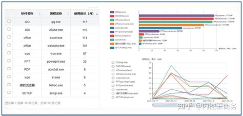 统计学 Statistics-最好的统计学课程在线播放