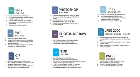 Image result for Codecs File Extensions