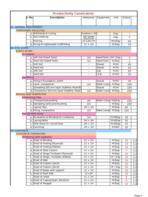 Image result for Code of Productivity