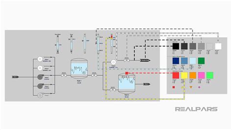 Image result for HMI Color Spectrum
