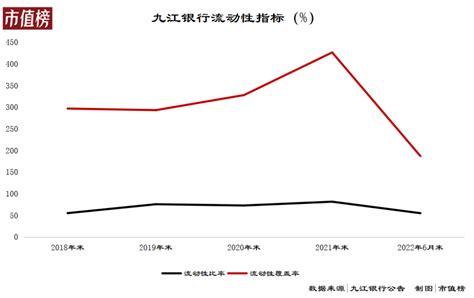 九江银行，也缺钱了？_腾讯新闻