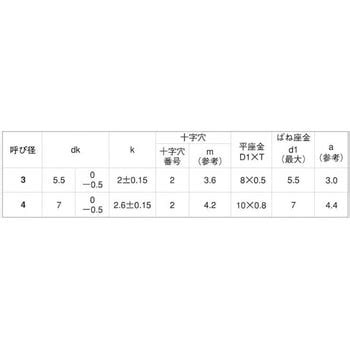 3X12 クロメート (+)B1ナベ P=3 1セット(1200個) 大阪魂 【通販モノタロウ】