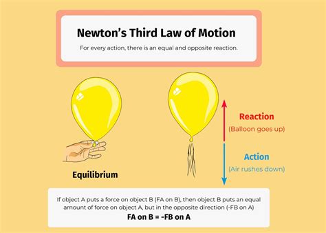 Newtons Third Law Balloon 5 Easy Ways To Learn Newton's Laws