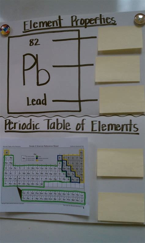 Image result for Spring Boot Periodic Table in Java