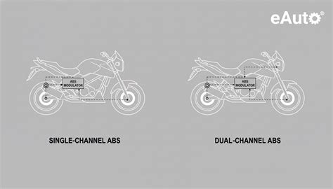 Dual-Channel ABS: The Unsung Hero Your Ride Needs by 2026
