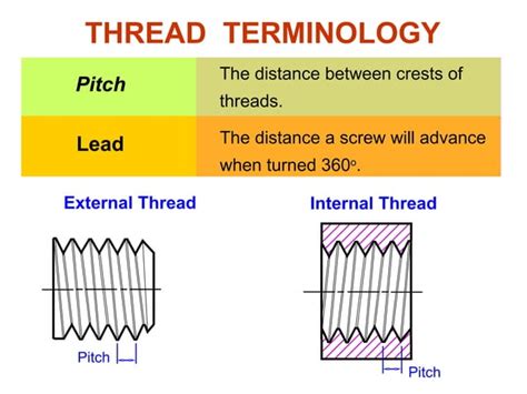 Image result for Thread Laps
