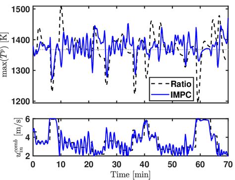 Image result for Impc Tutorial