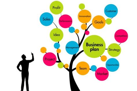 Image result for Business Management Planning Method