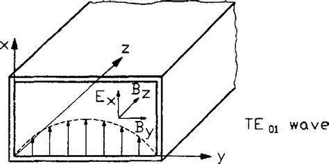 Image result for RF Accelerators
