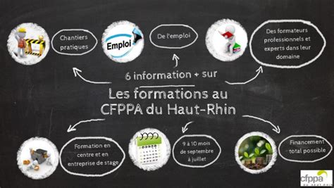 Image result for CDP Ffo Course Formations