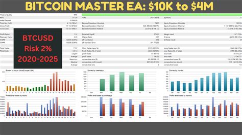 Bitcoin Master 的图像结果