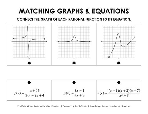 Image result for Graph Rational Functions Worksheet