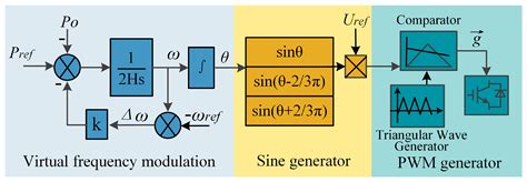 Lyapunov-Based Large Signal Stability Assessment for VSG Controlled ...