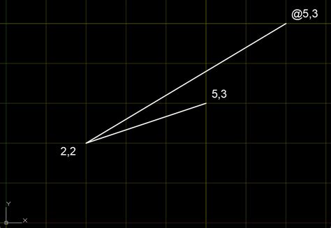 Image result for AutoCAD Dynamic Input