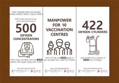 Priyanka lists what all she has procured with COVID-19 fundraiser ...