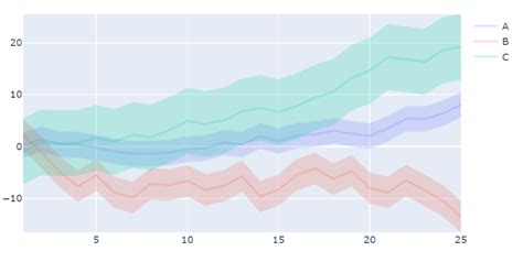 Image result for Plotly Line Chart