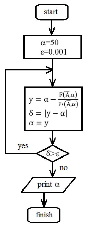 Image result for Algorithm Equation