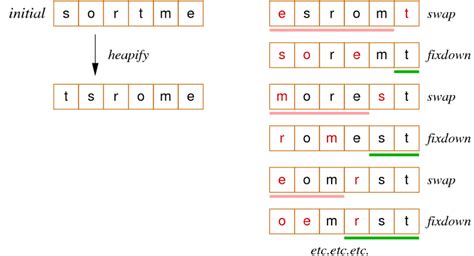 Image result for +Heapsort Python Code