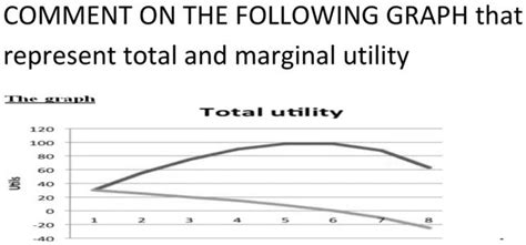 Total Utility And Marginal Utility Graph 的图像结果