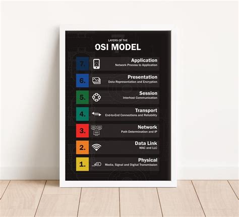 Image result for Linux OSI Model