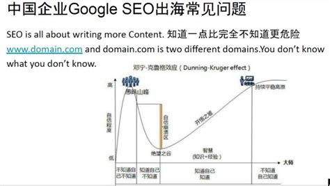 中国企业Google SEO出海常见问题:域名重定向 - 知乎