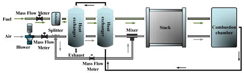 Comprehensive Analysis of Solid Oxide Fuel Cell Performance Degradation ...