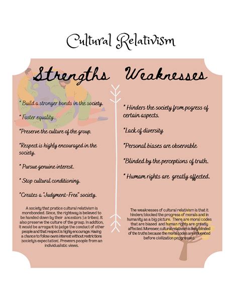 Relativism 的图像结果