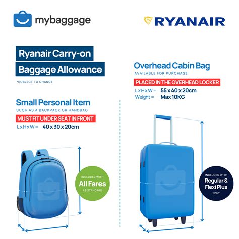 Carry on baggage - Viajessindestino.com