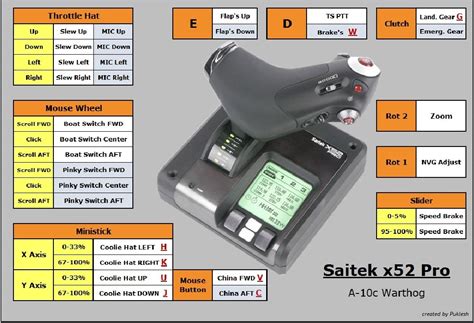 X52 Pro Programming 的图像结果