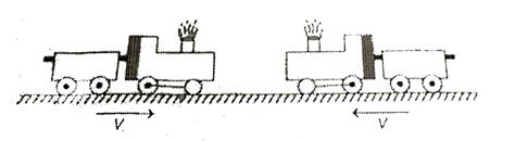 Two trains move towards each other with the same speed. Speed of sound ...