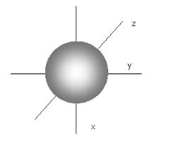 Draw the boundary surface diagram for 2s orbital and 3px orbital - CBSE ...