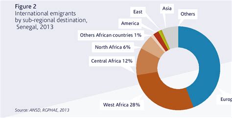 Emigration 的图像结果