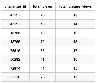 Image result for SQL Recap Challenge 2