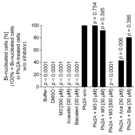 Anti-Virulence Strategy against the Honey Bee Pathogenic Bacterium ...