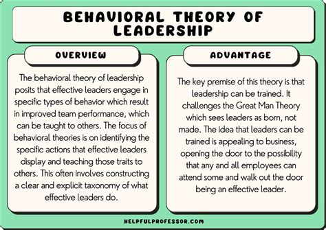 Image result for Behavioral Theory Examples