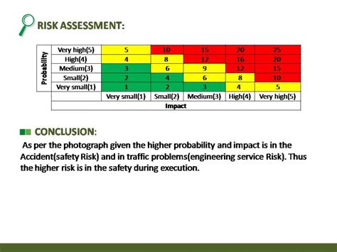 Project Management | CEPT - Portfolio