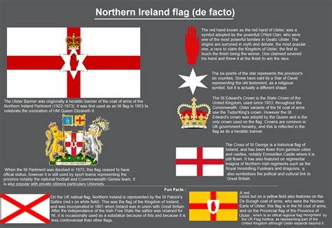 Flags of Scotland, England, Wales, and Ireland