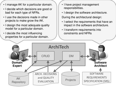 Architetech Tutorial 的图像结果