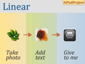 Image result for Multi Task Device