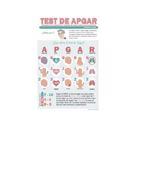 Image result for Que Significa Apgar
