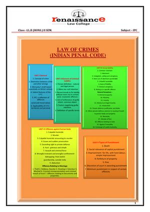 Offer and Acceptance Part-1 - Contract Law Notes -Abhishek Dhar ...