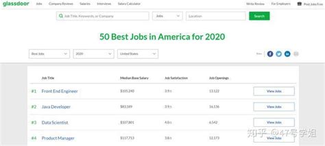 了解美国求职趋势：2020年美国最佳工作排行榜出炉！ - 知乎