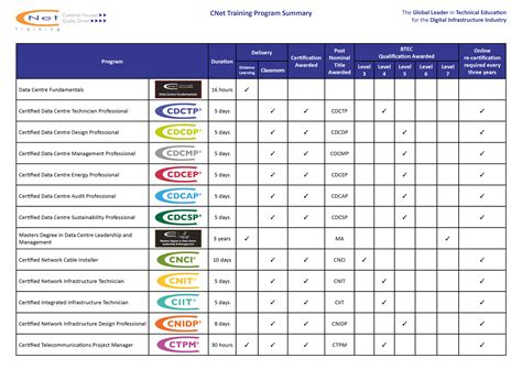 Image result for CNET Courses