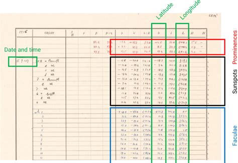 Image result for Key Terms Page Layout Examples