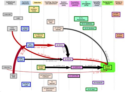Image result for Structural vs Reduced Form