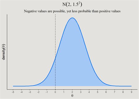 Image result for Bayesian Modelling